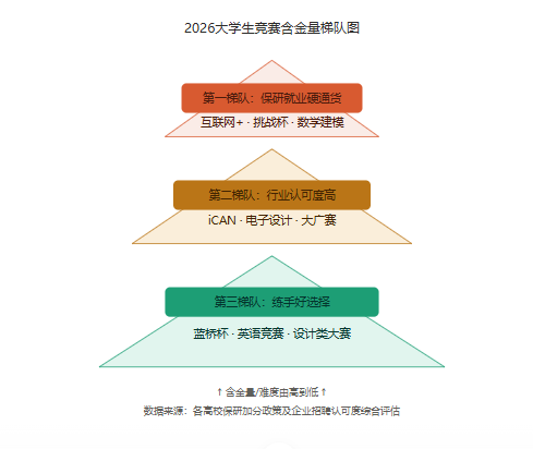 大学生含金量最高的竞赛盘点｜2026年最值得参加的比赛推荐-我爱设计赛网