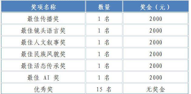 2026 青海非遗短视频创意大赛-我爱设计赛网