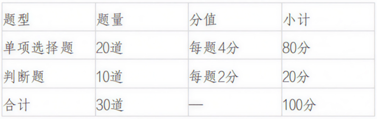 图片[3]-2026 第四届全国大学生数学能力挑战赛-参赛大纲-掌上竞赛